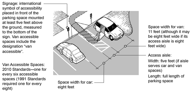 Accessible Parking Overview